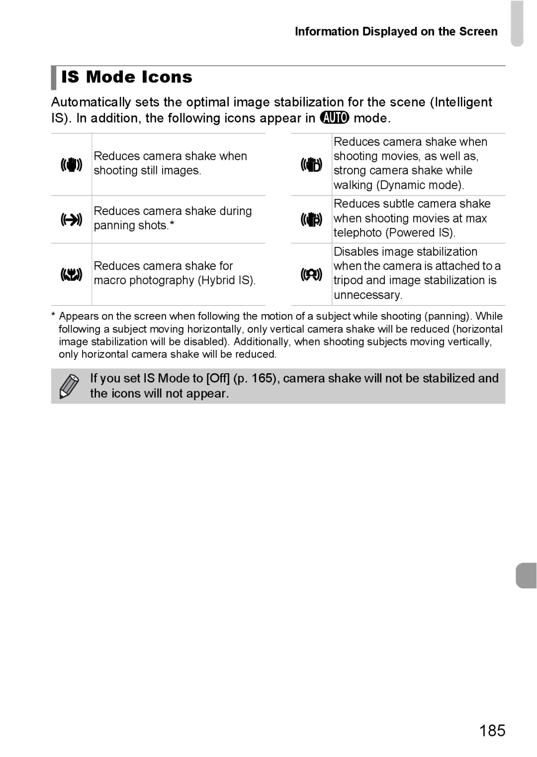 Canon 1100HS manual Is Mode Icons, 185 