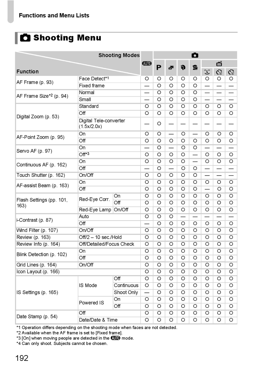 Canon 1100HS manual Shooting Menu, 192 