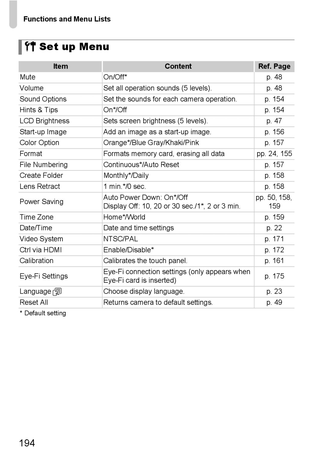 Canon 1100HS manual Set up Menu, 194, Content Ref 