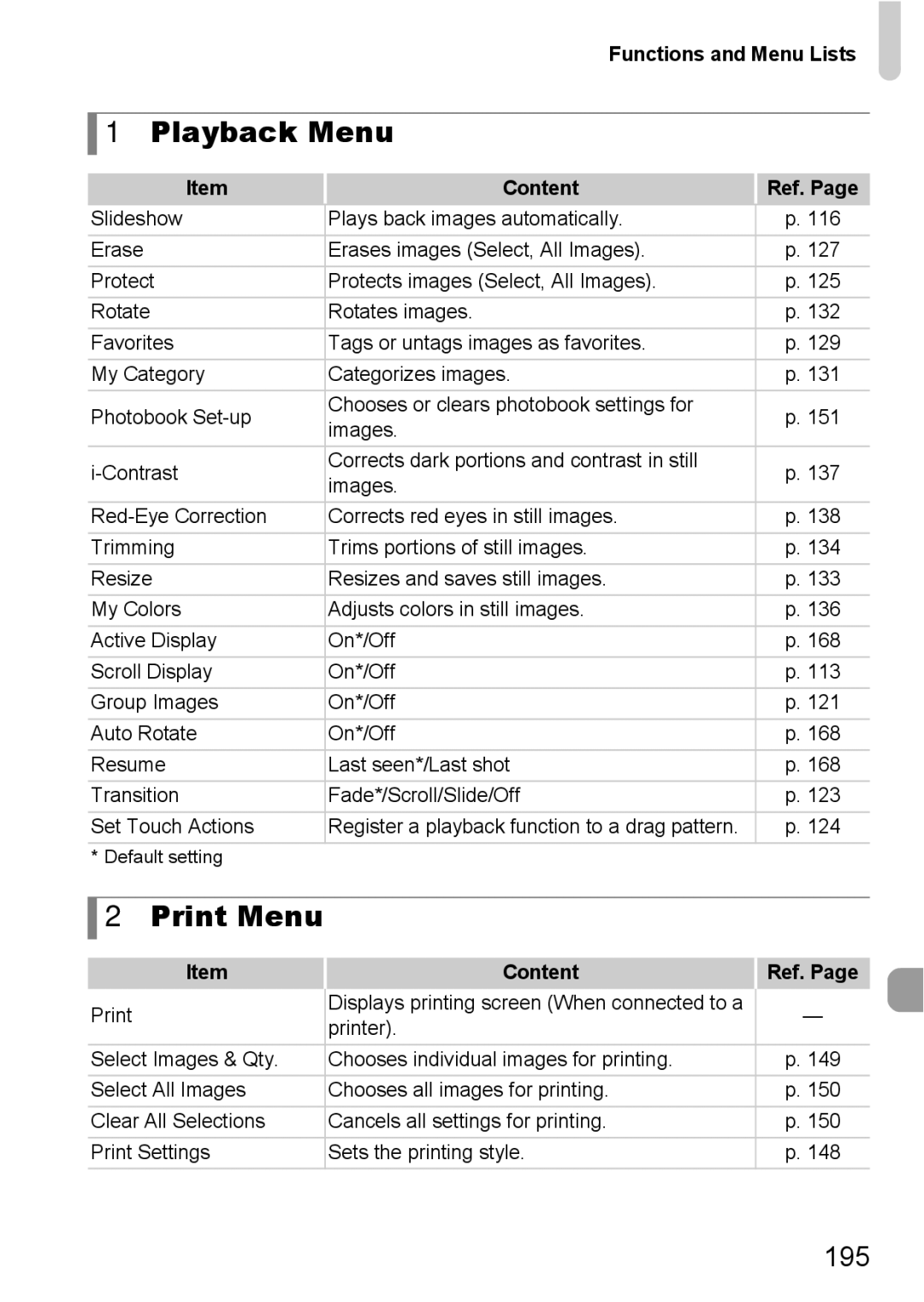 Canon 1100HS manual Playback Menu, Print Menu, 195 