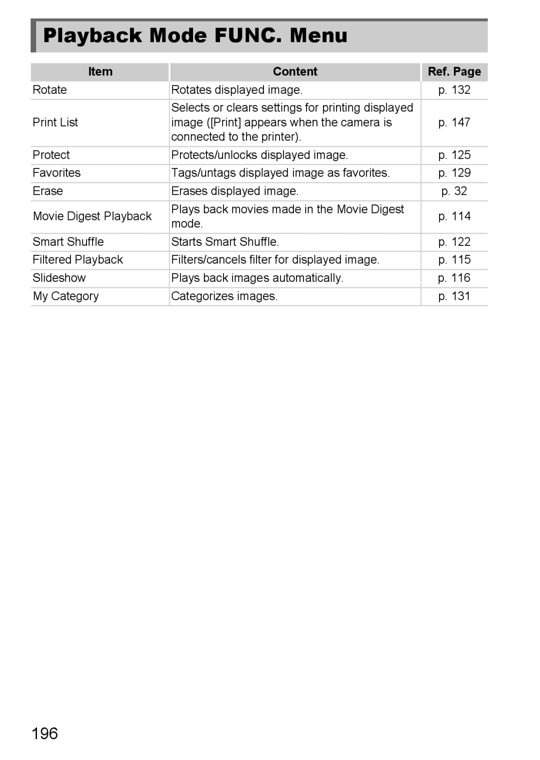 Canon 1100HS manual Playback Mode FUNC. Menu, 196 