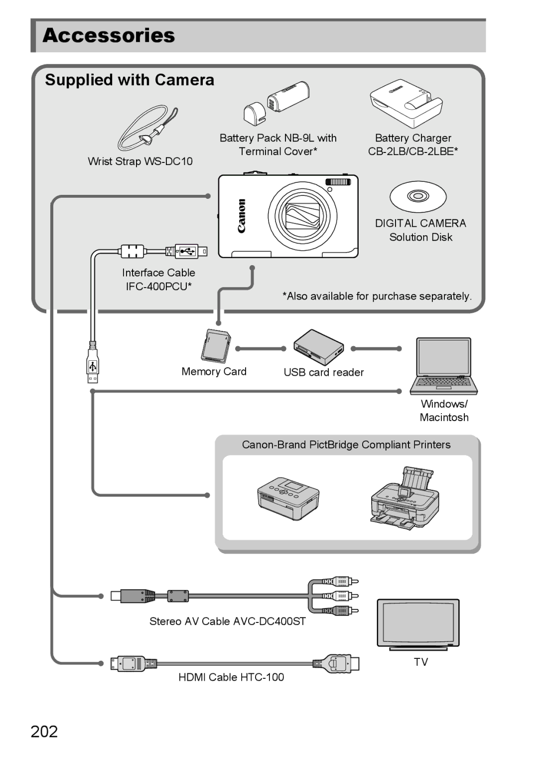 Canon 1100HS manual Accessories, Supplied with Camera, 202 