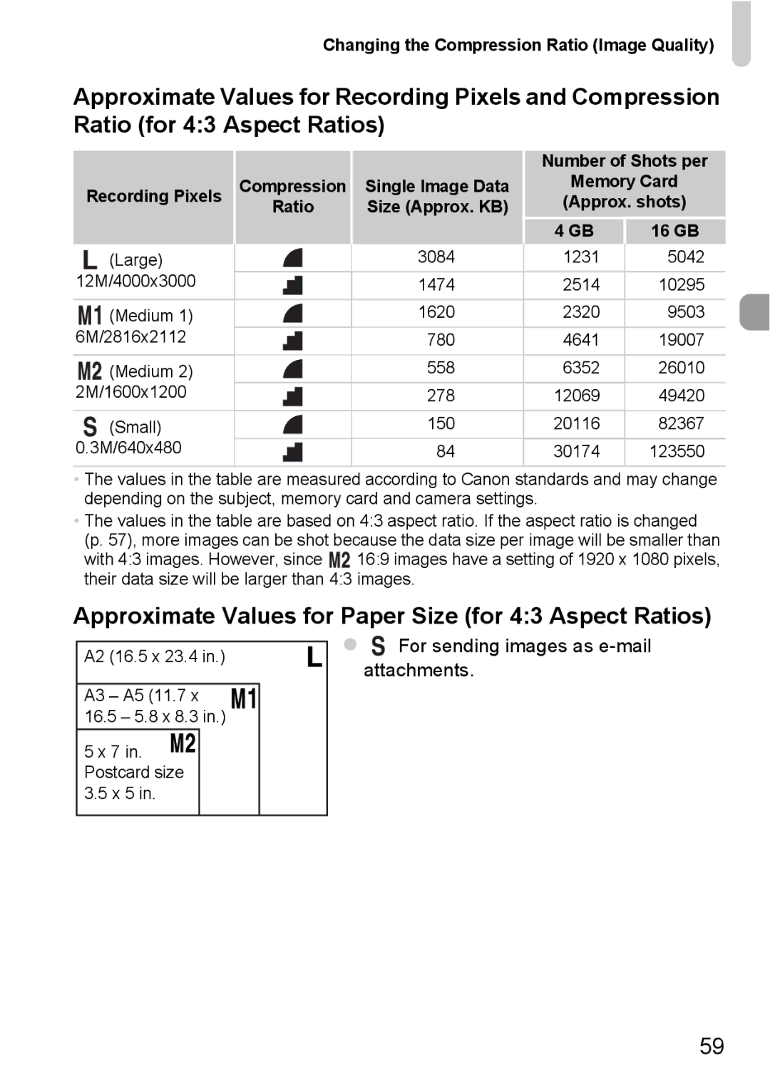 Canon 1100HS manual Approximate Values for Paper Size for 43 Aspect Ratios, For sending images as e-mail attachments 