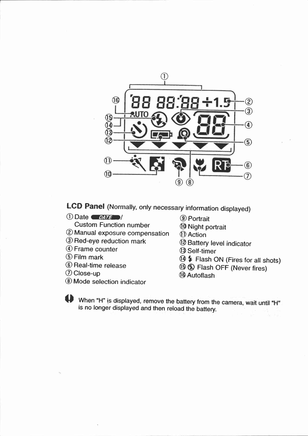 Canon 115U manual 