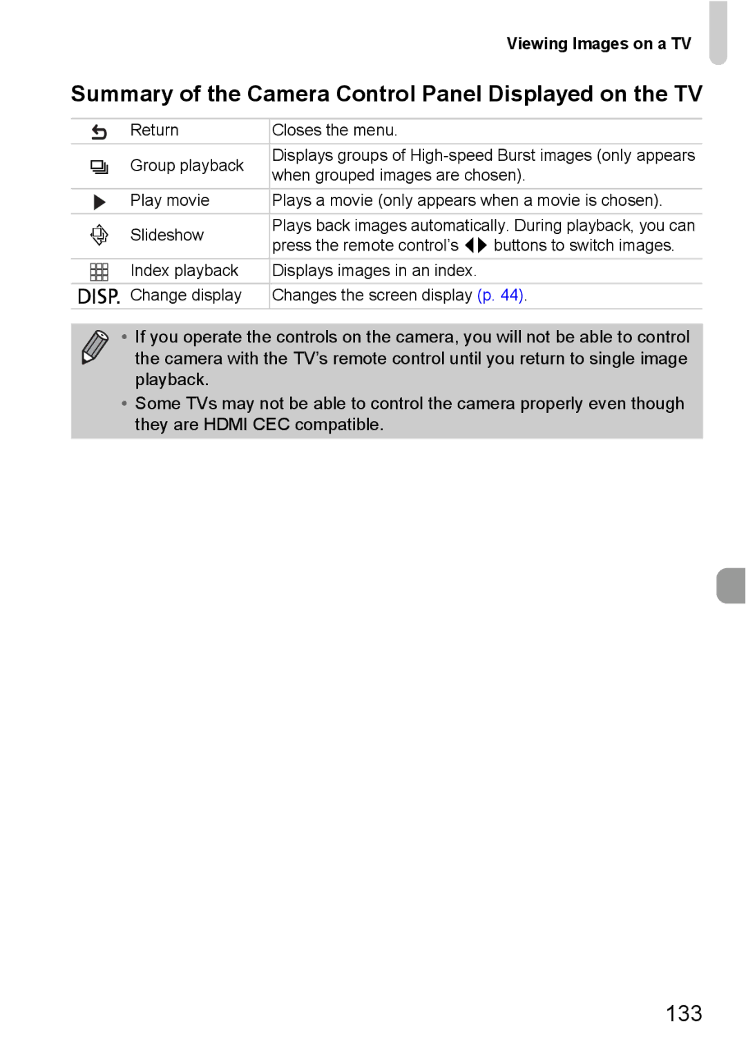 Canon 115 HS, 117 HS manual Summary of the Camera Control Panel Displayed on the TV, 133 