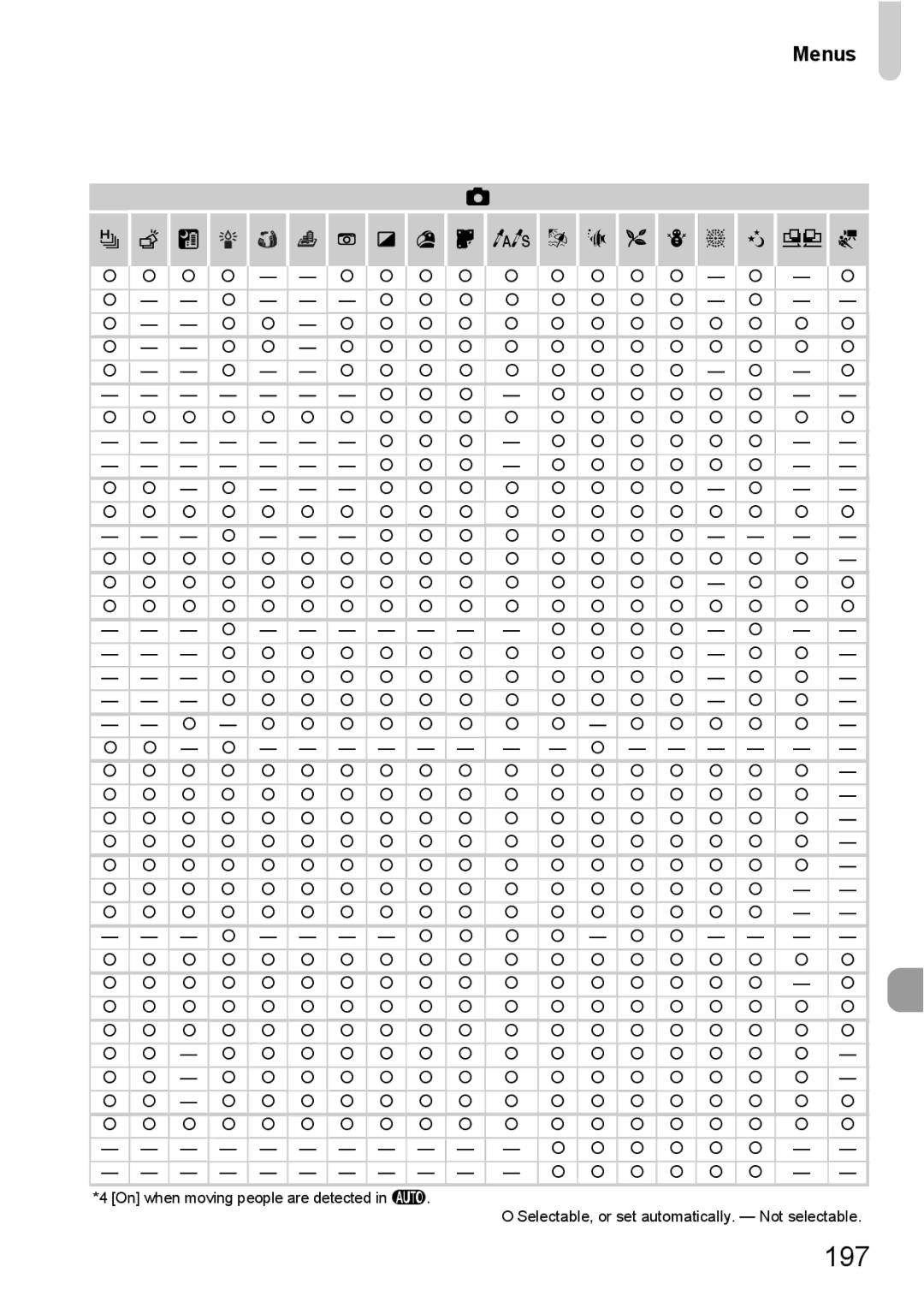 Canon 115 HS, 117 HS manual 197, Menus 