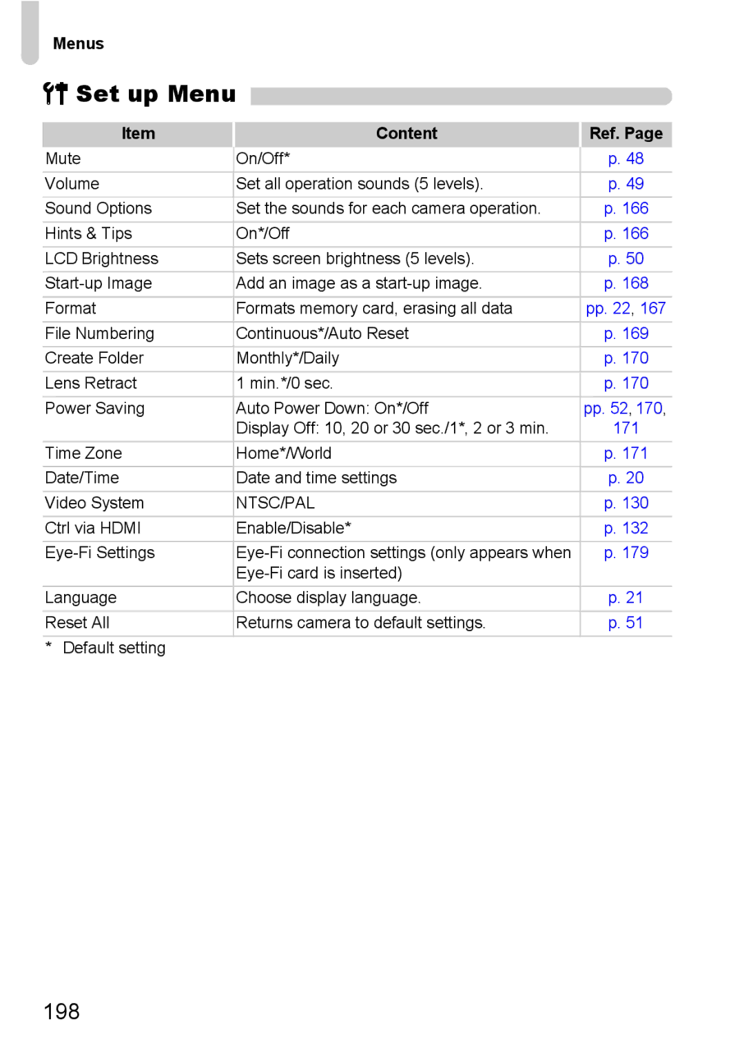 Canon 117 HS, 115 HS manual Set up Menu, 198, Content Ref 