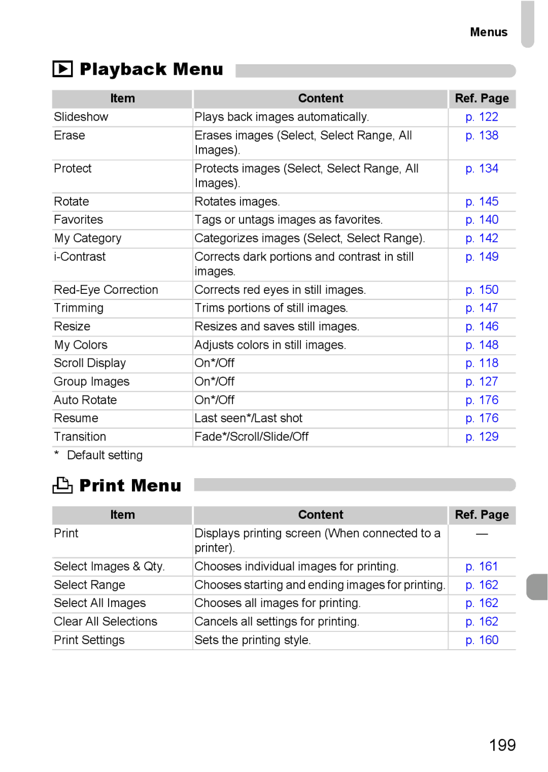 Canon 115 HS, 117 HS manual Playback Menu, Print Menu, 199 