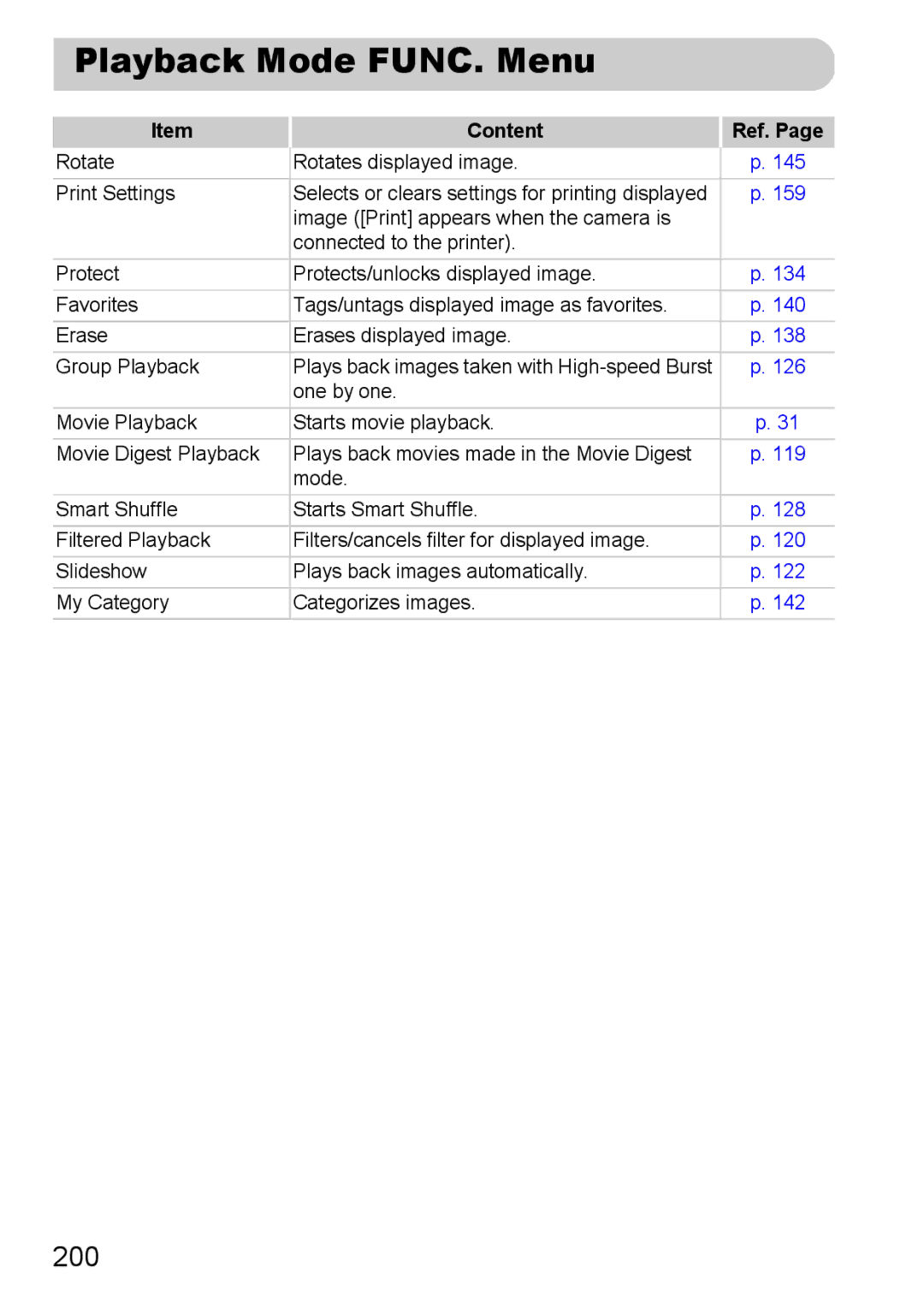 Canon 117 HS, 115 HS manual Playback Mode FUNC. Menu, 200 