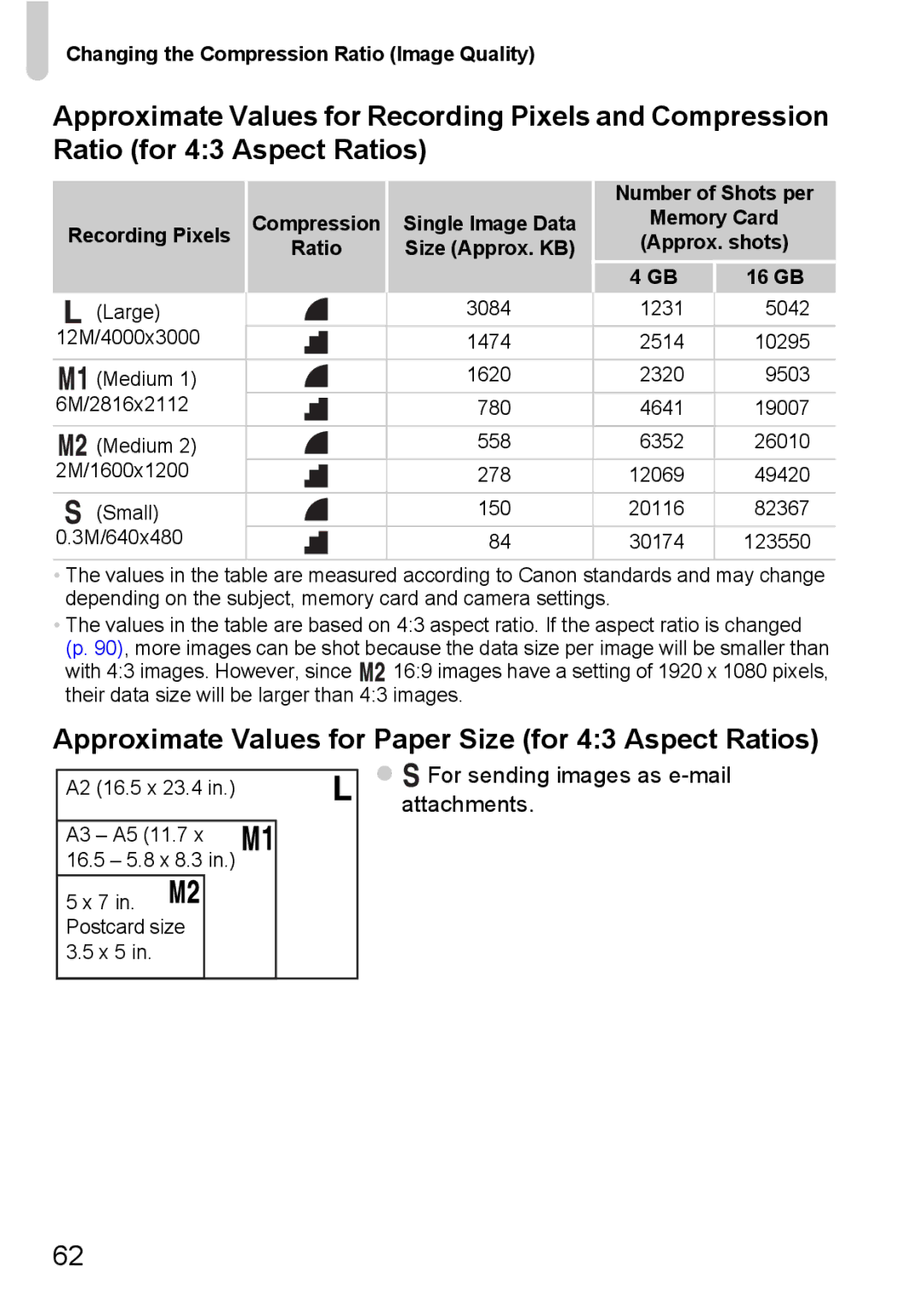 Canon 117 HS, 115 HS Approximate Values for Paper Size for 43 Aspect Ratios,  For sending images as e-mail attachments 