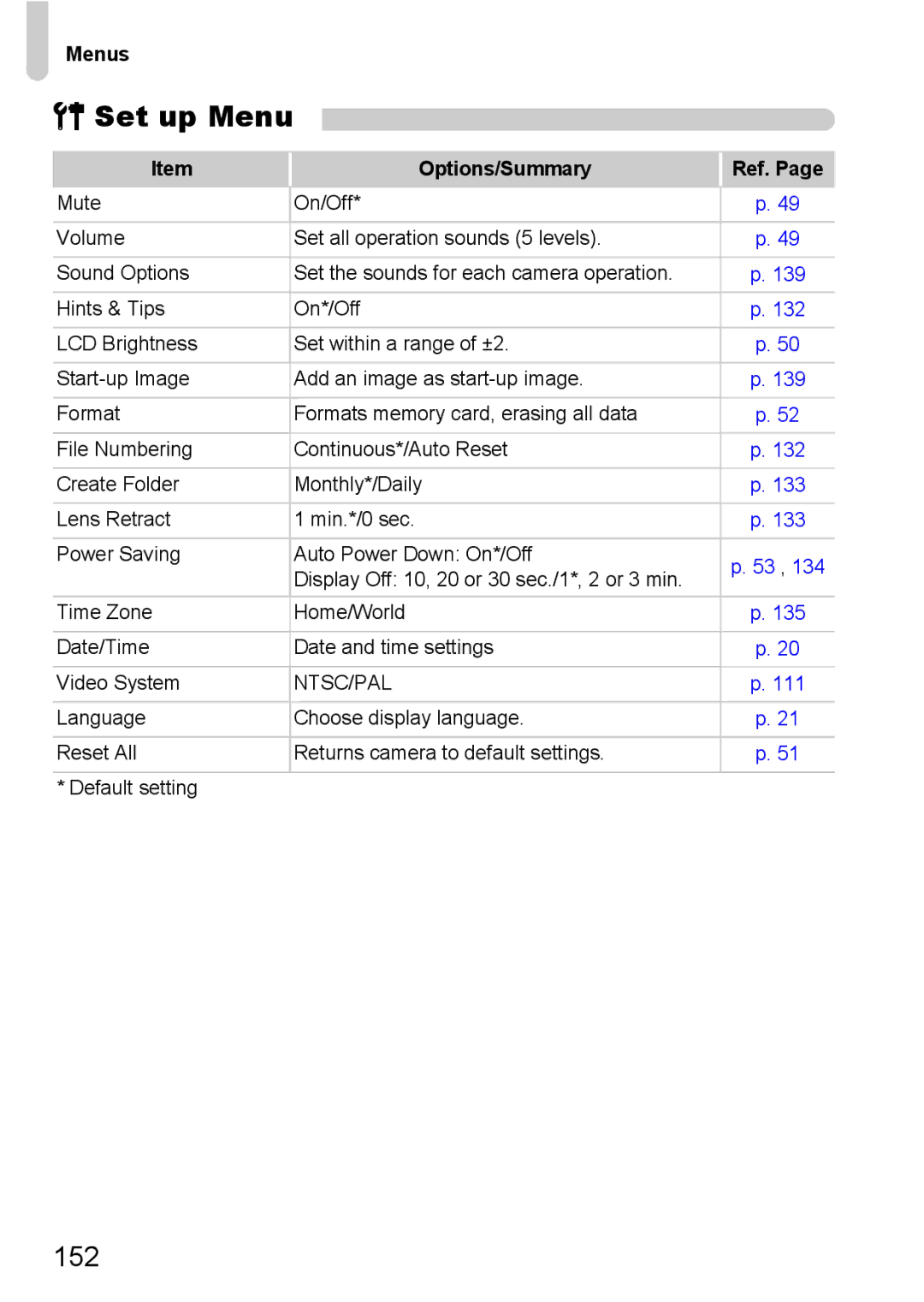 Canon 120 IS manual Set up Menu, Menus, Options/Summary Ref 