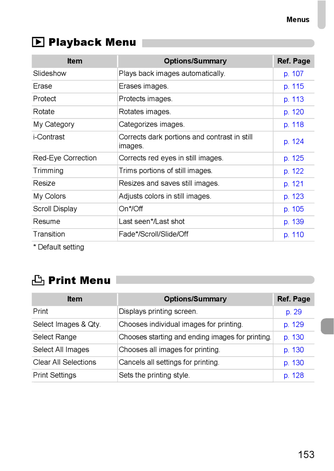 Canon 120 IS manual Playback Menu, Print Menu 