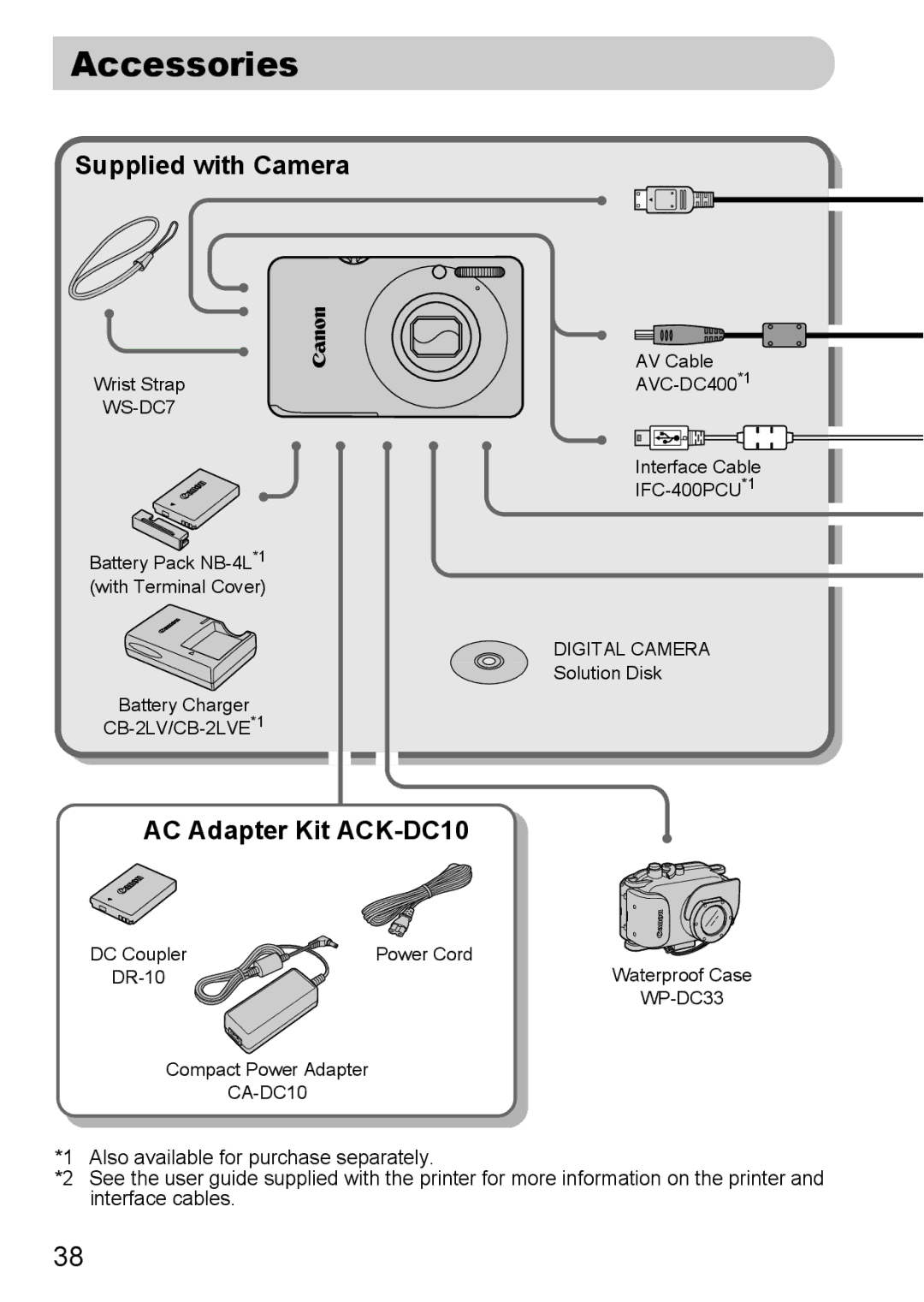 Canon 120 IS manual Accessories, Supplied with Camera, AC Adapter Kit ACK-DC10 