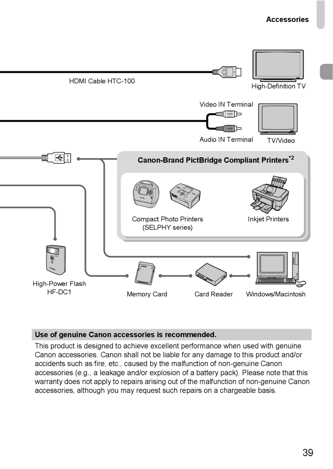 Canon 120 IS Accessories, Canon-Brand PictBridge Compliant Printers*2, Use of genuine Canon accessories is recommended 