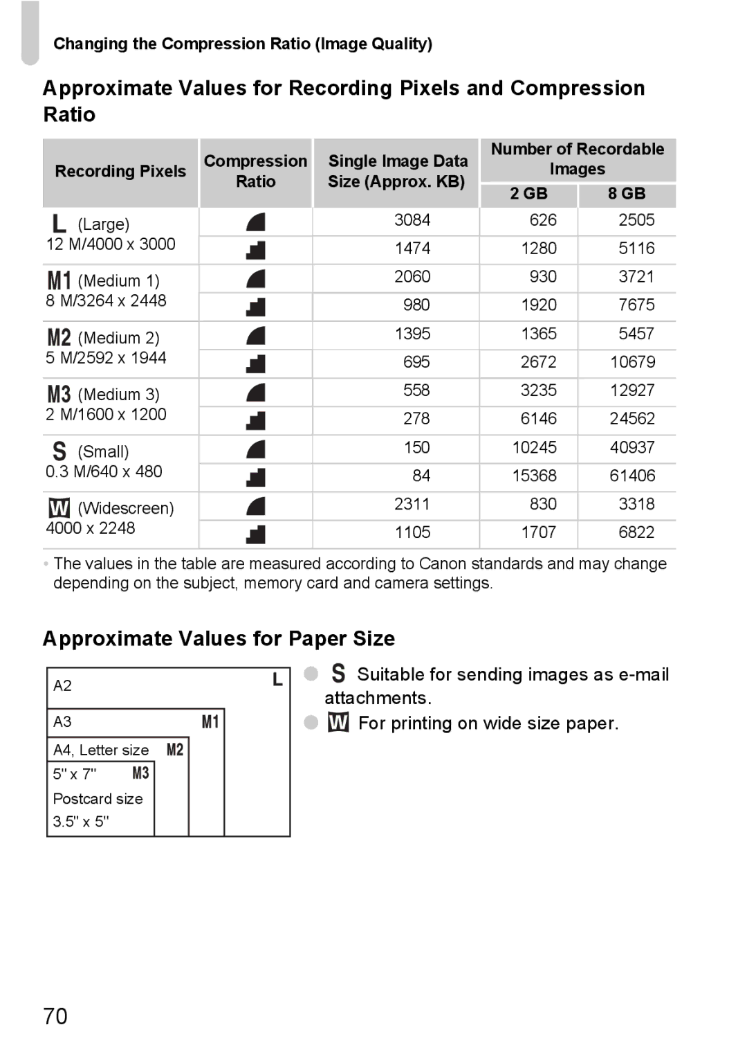 Canon 120 IS manual Approximate Values for Paper Size, Changing the Compression Ratio Image Quality, Recording Pixels 