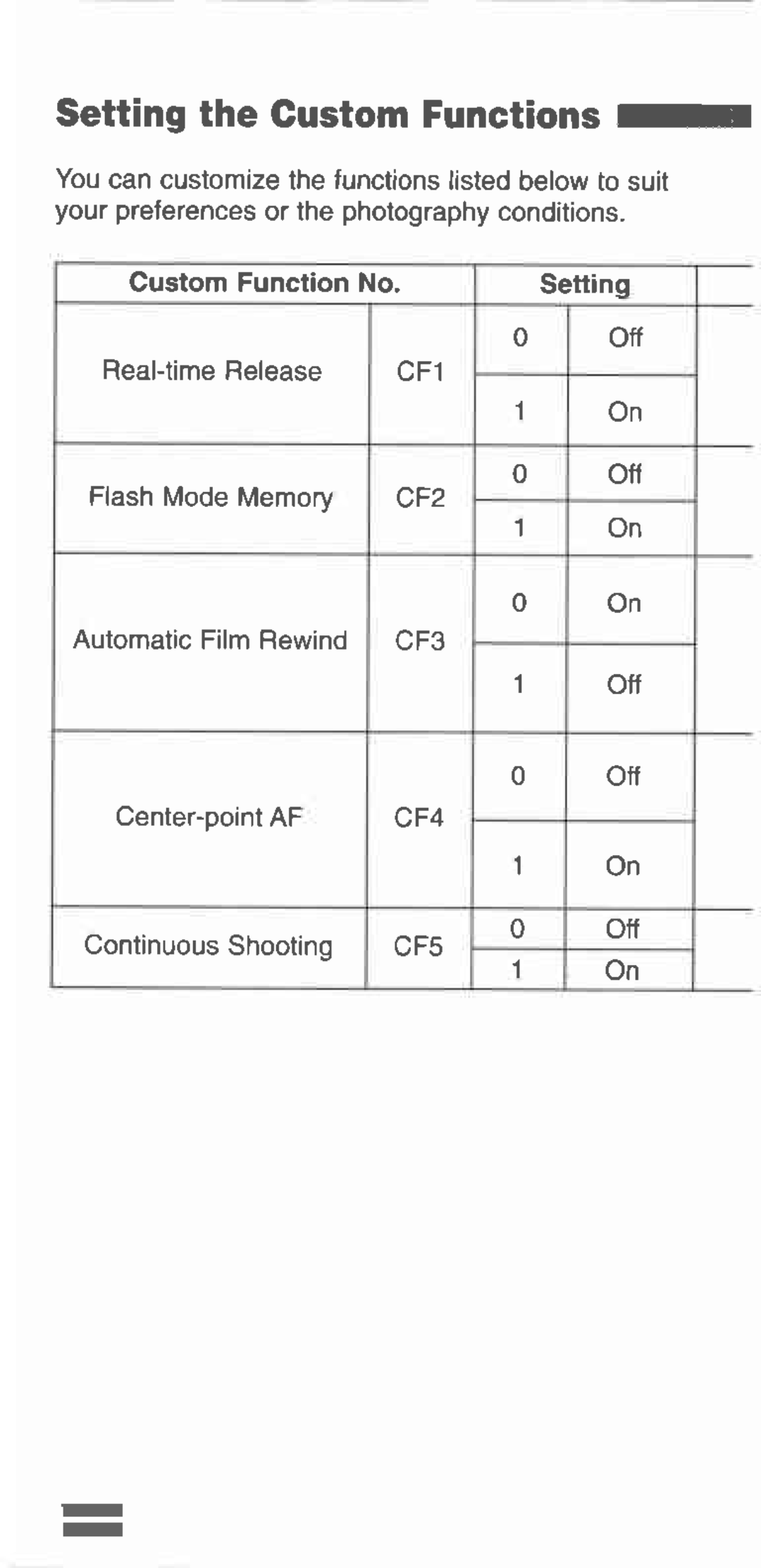 Canon 130u manual 