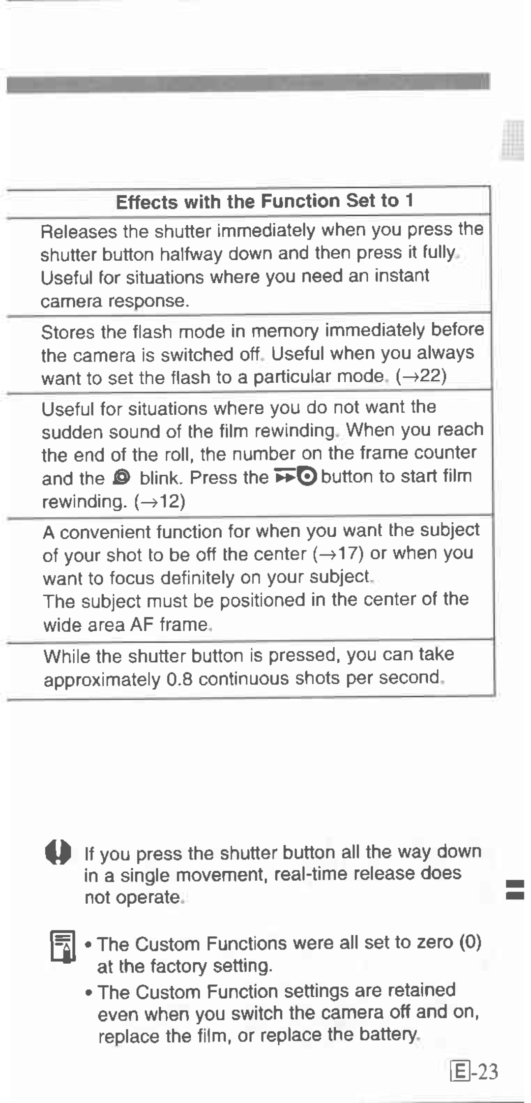 Canon 130u manual 