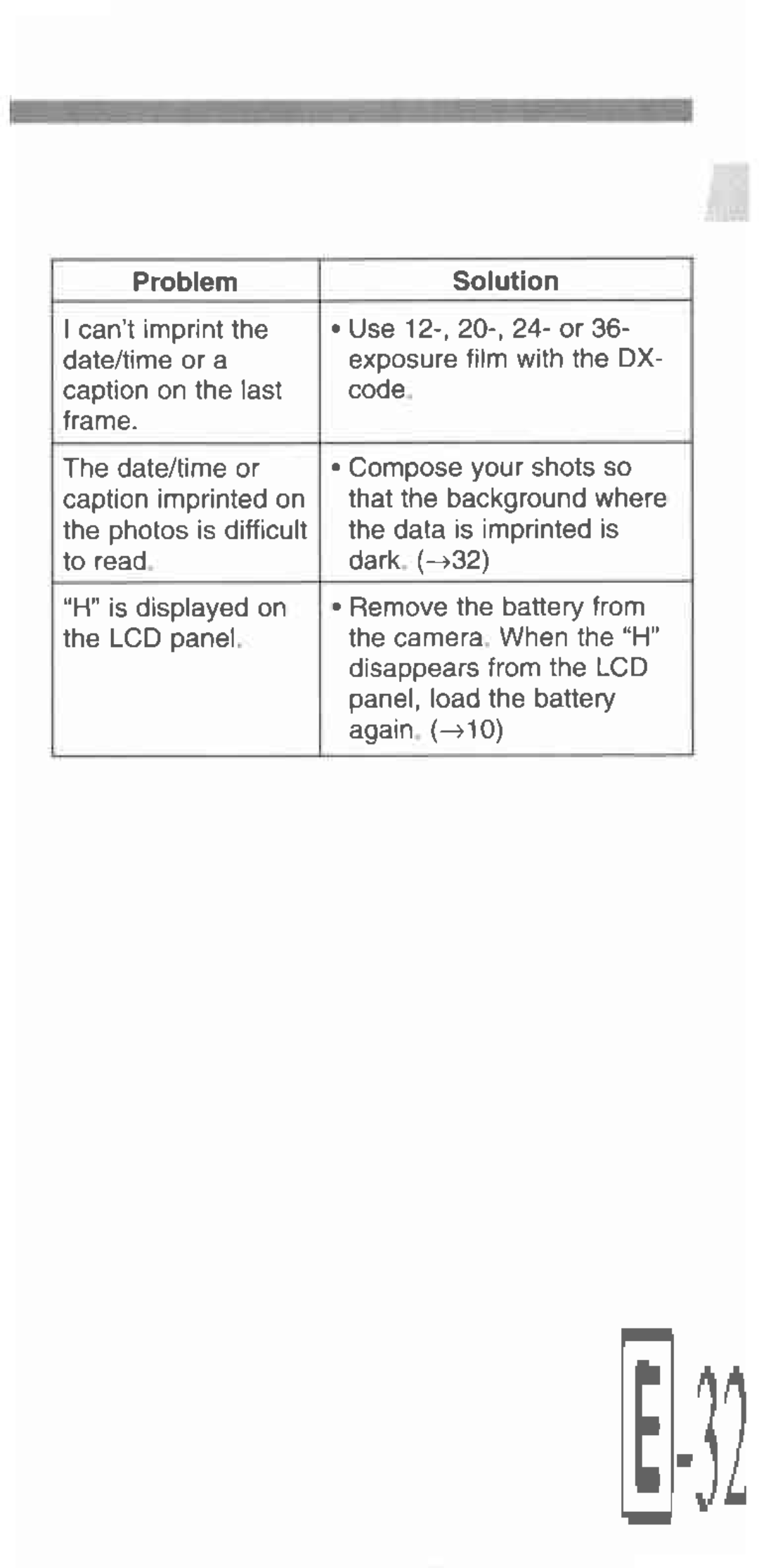 Canon 130u manual 