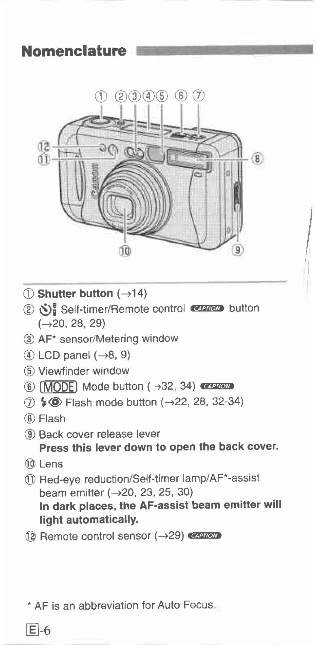 Canon 130u manual 