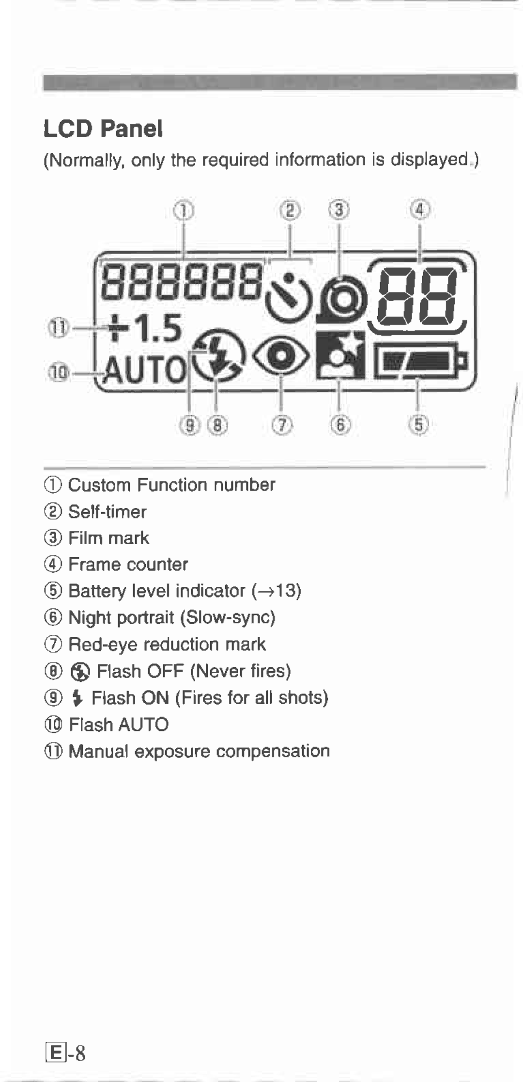 Canon 130u manual 