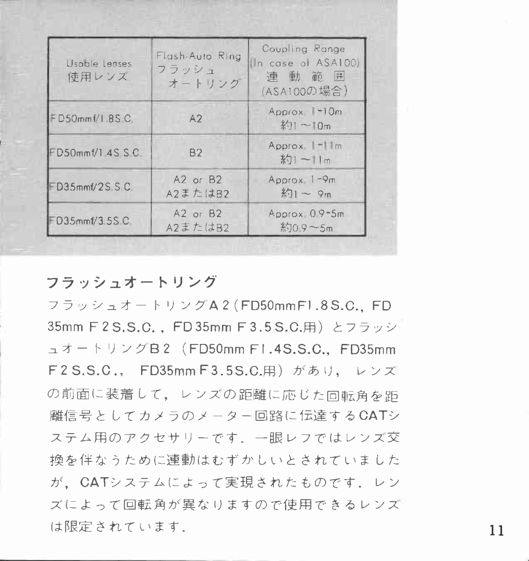 Canon 133 D manual 