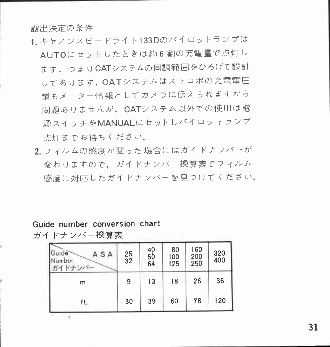 Canon 133 D manual 