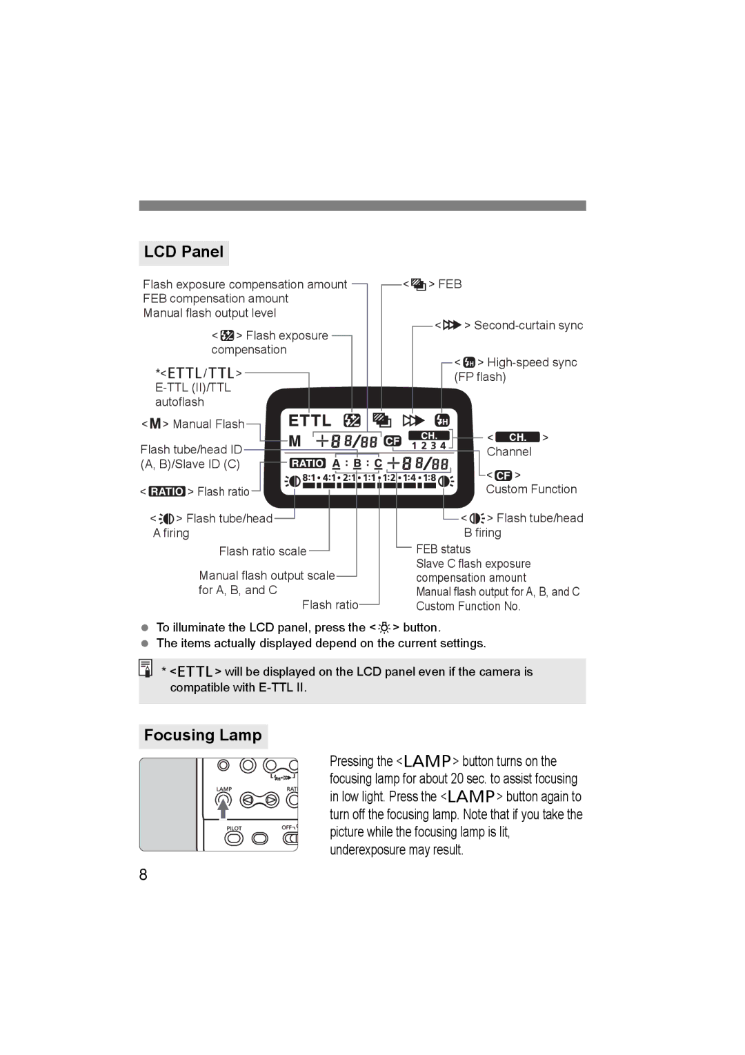 Canon 14EX, 24EX instruction manual LCD Panel, Focusing Lamp 