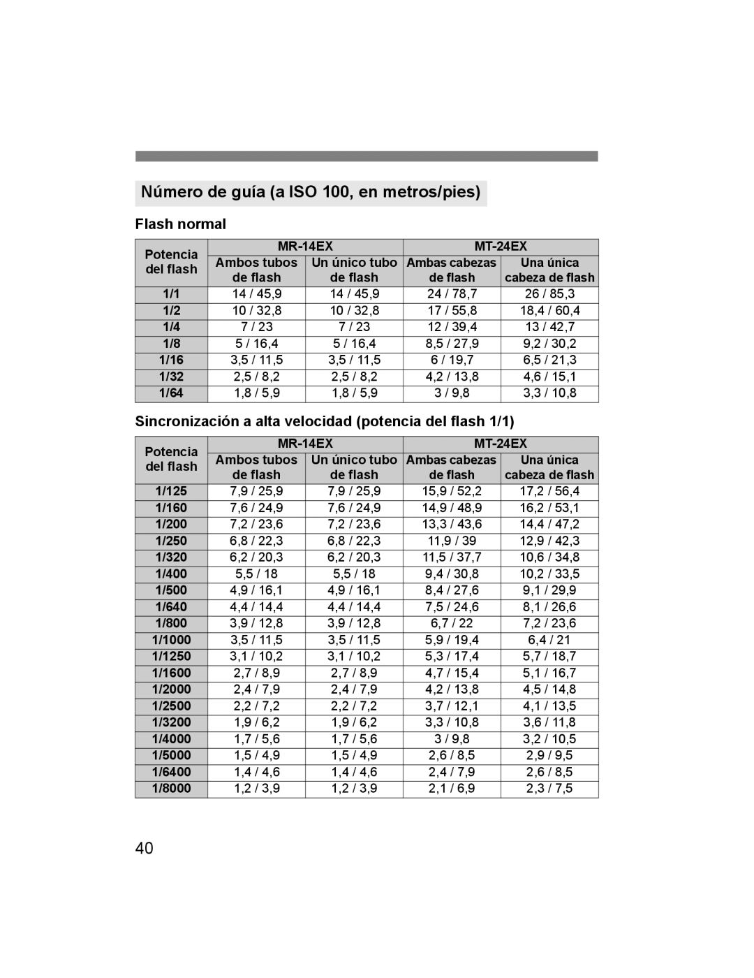 Canon 14EX Número de guía a ISO 100, en metros/pies, Sincronización a alta velocidad potencia del flash 1/1, Potencia 