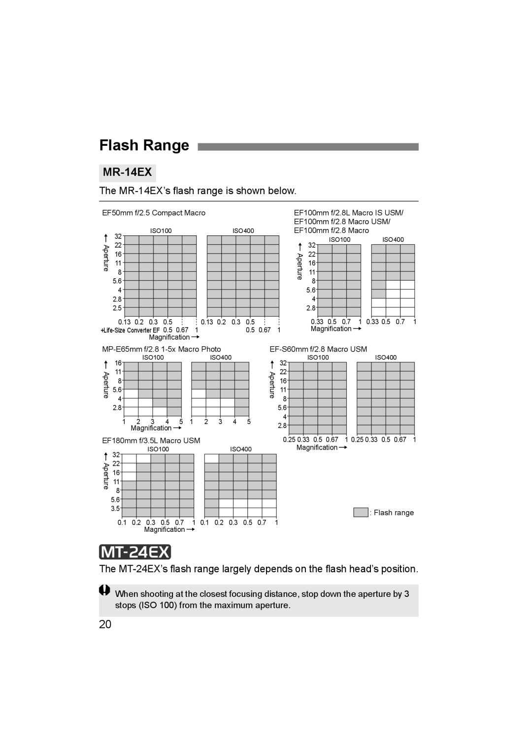 Canon 24EX instruction manual Flash Range, MR-14EX’s flash range is shown below 