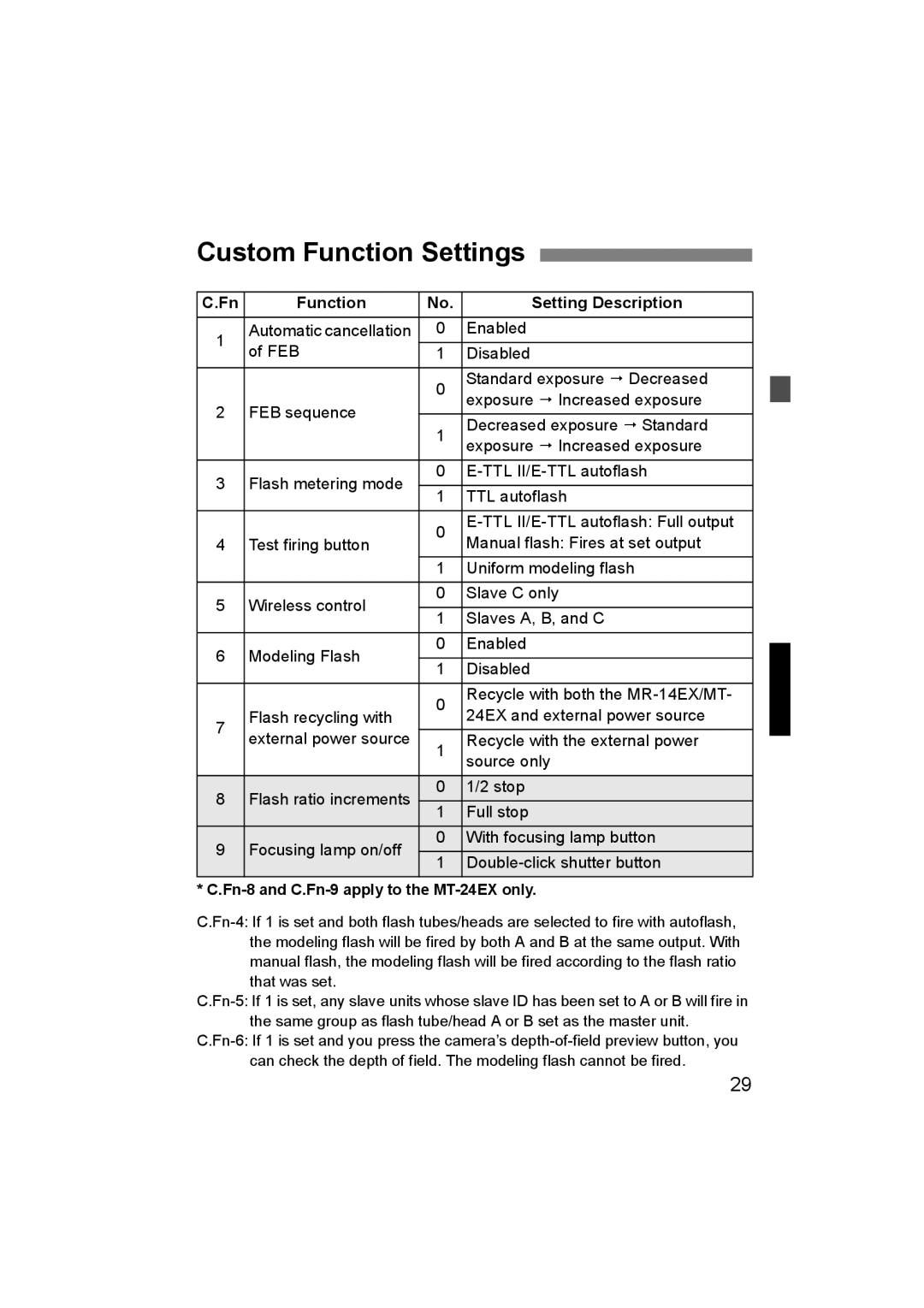 Canon 14EX Custom Function Settings, Function Setting Description, Fn-8 and C.Fn-9 apply to the MT-24EX only 