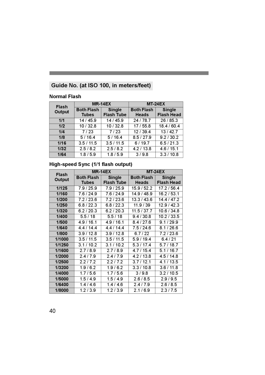 Canon 14EX, 24EX instruction manual Guide No. at ISO 100, in meters/feet, Normal Flash, High-speed Sync 1/1 flash output 