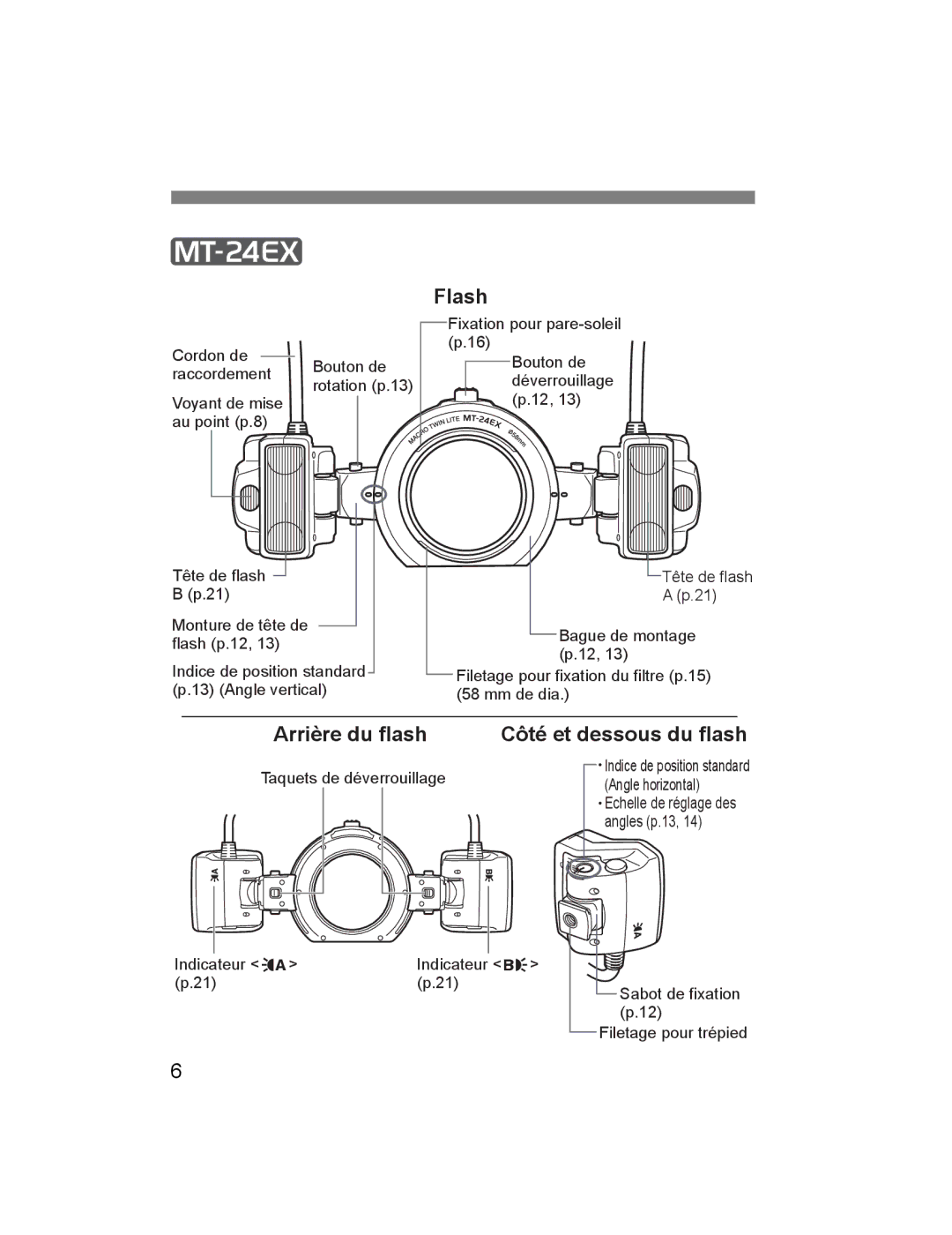 Canon 14EX, 24EX instruction manual Arrière du flash Côté et dessous du flash 