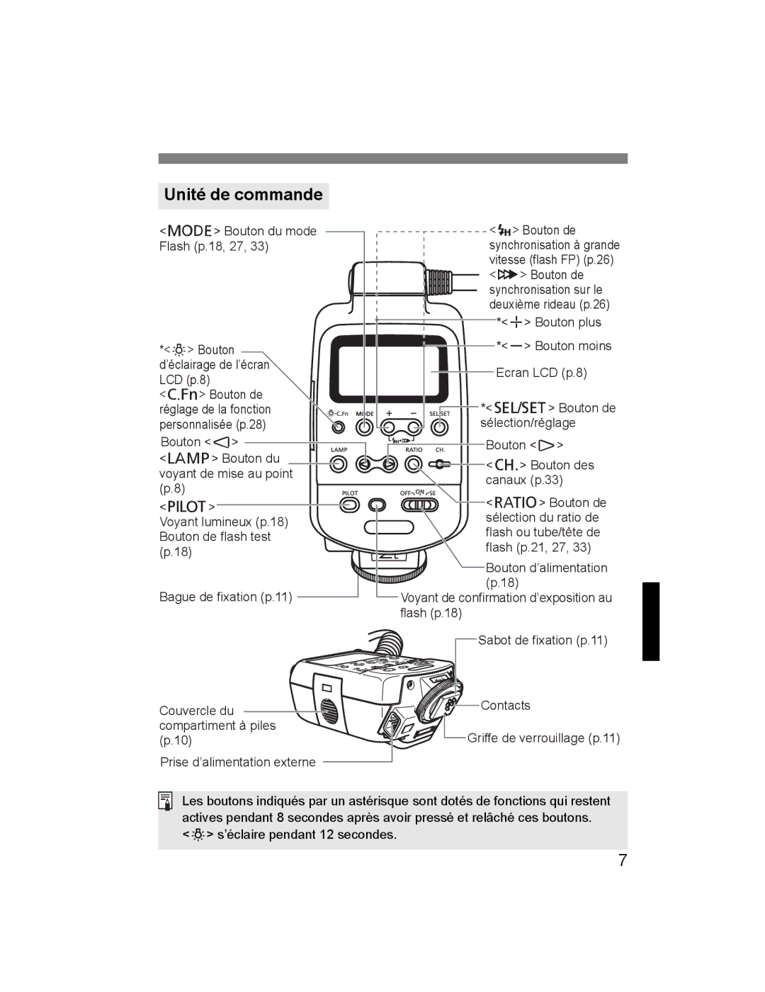 Canon 24EX, 14EX instruction manual Unité de commande 