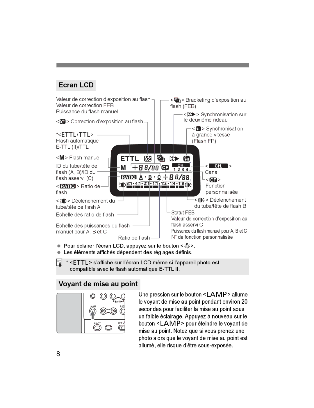 Canon 14EX, 24EX instruction manual Ecran LCD, Voyant de mise au point 