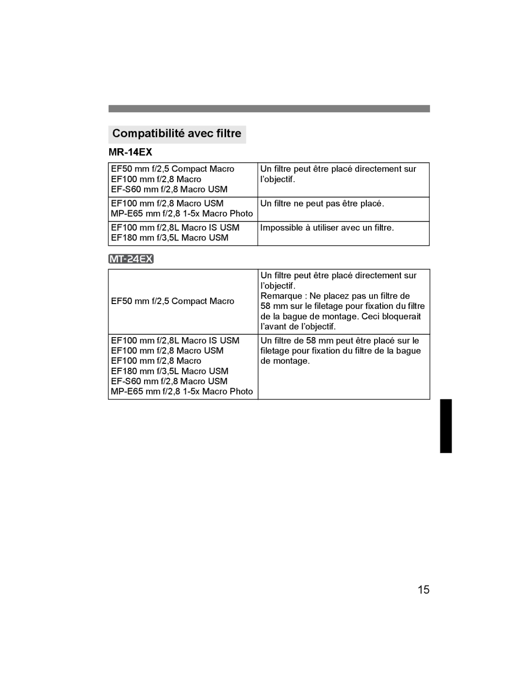 Canon 24EX, 14EX instruction manual Compatibilité avec filtre 