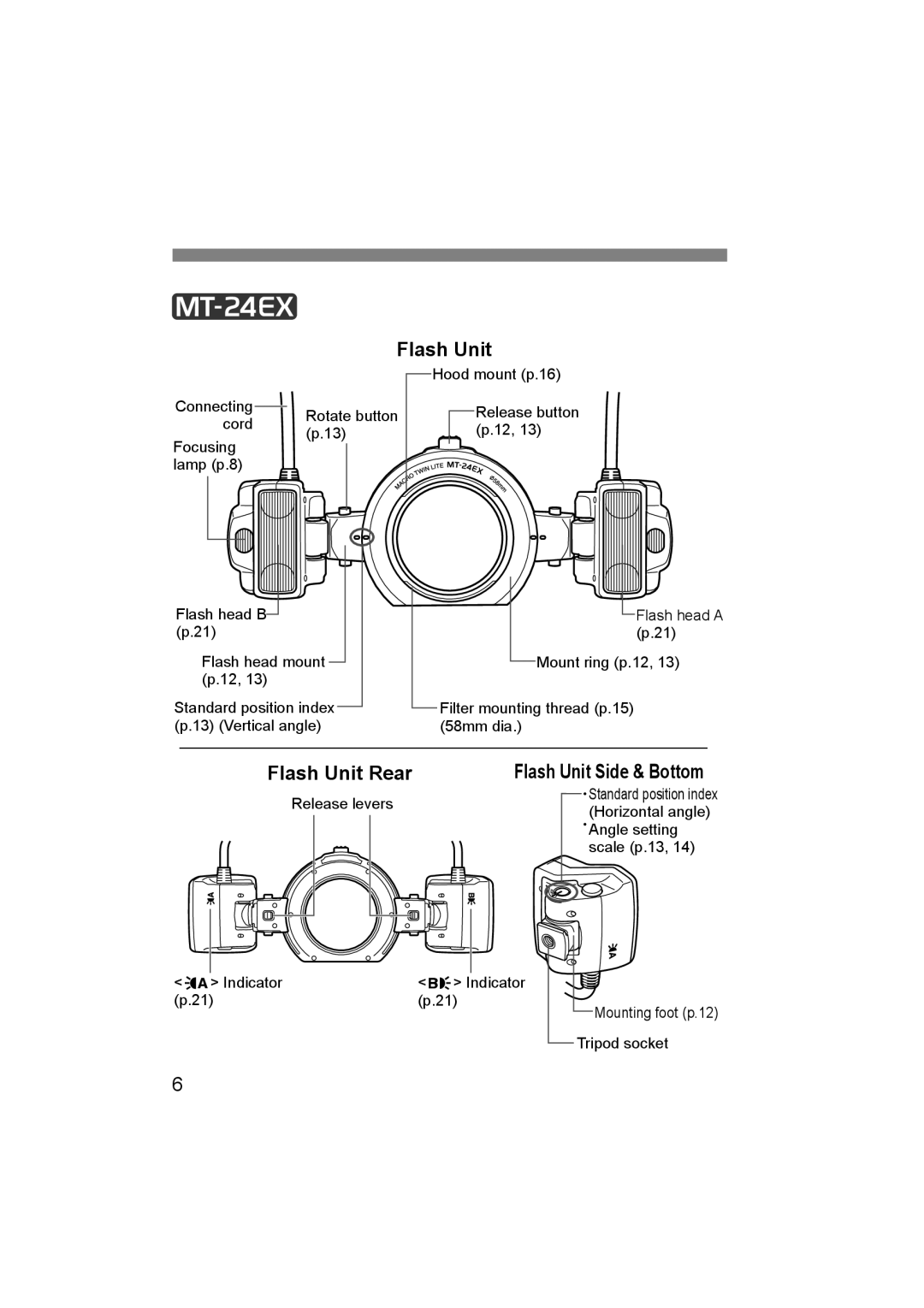 Canon 14EX, 24EX instruction manual Flash Unit Side & Bottom 