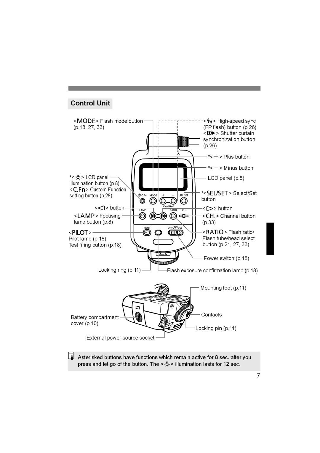 Canon 24EX, 14EX instruction manual Control Unit 