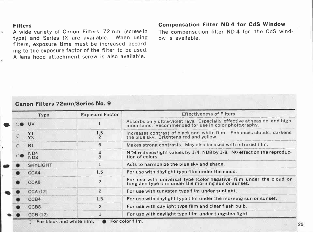 Canon 16 manual 