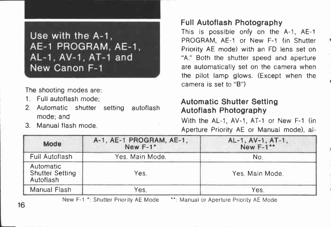 Canon 166 A manual 