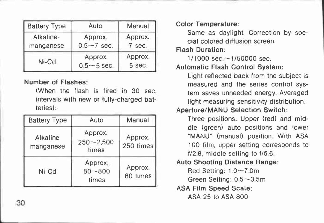 Canon 166 A manual 