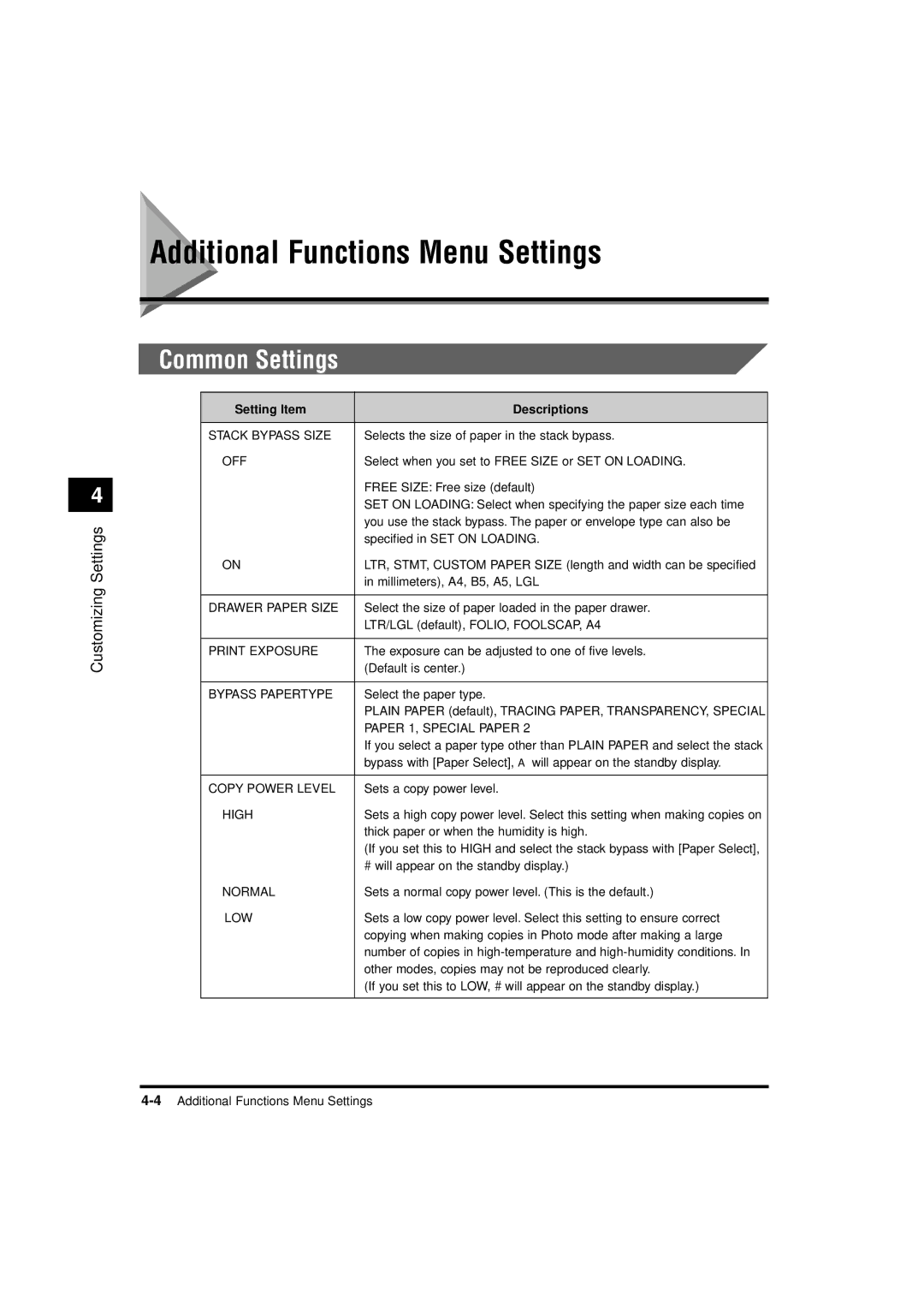 Canon 1630, 1670F, 1610 manual Additional Functions Menu Settings, Common Settings 