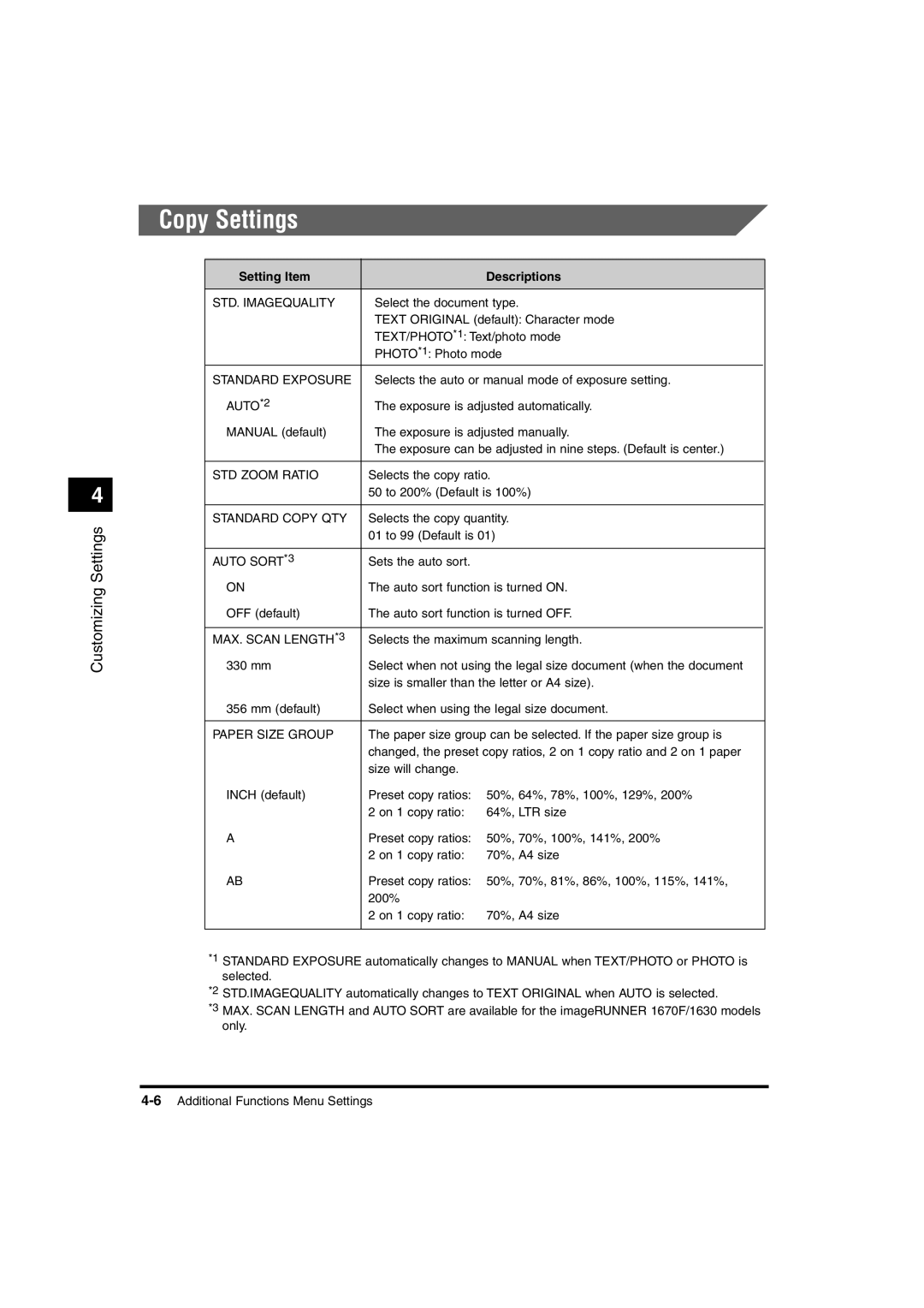 Canon 1670F, 1630, 1610 manual Copy Settings, STD. Imagequality 