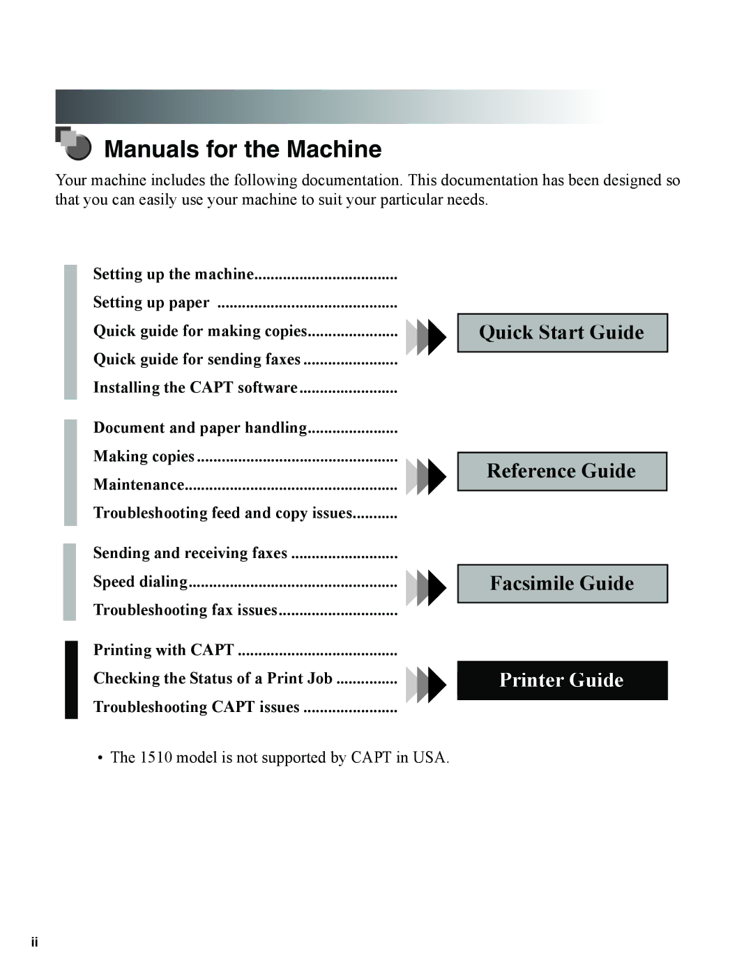 Canon 1670F manual Manuals for the Machine 