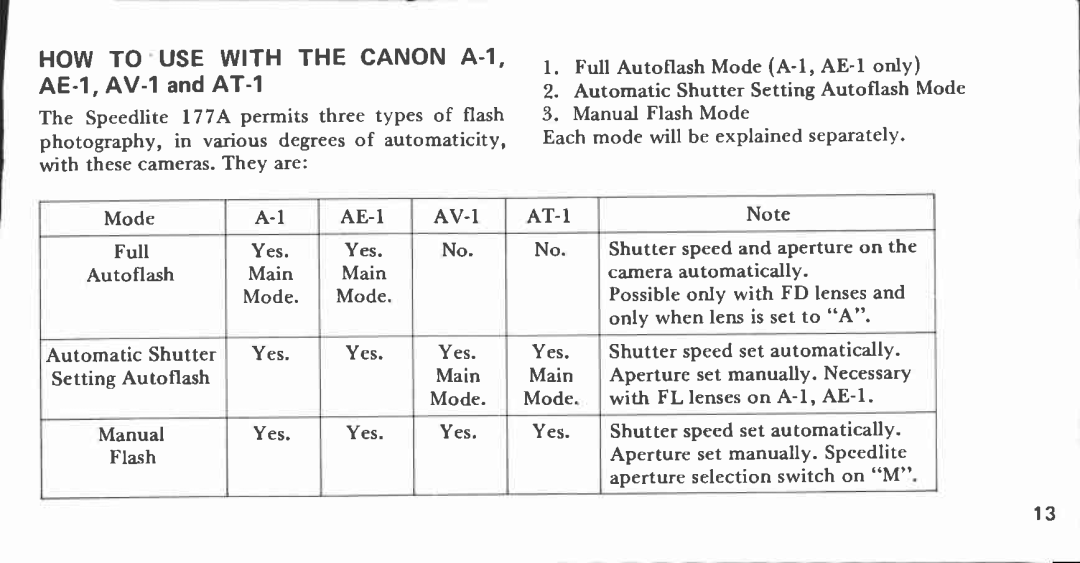 Canon 177 A manual 