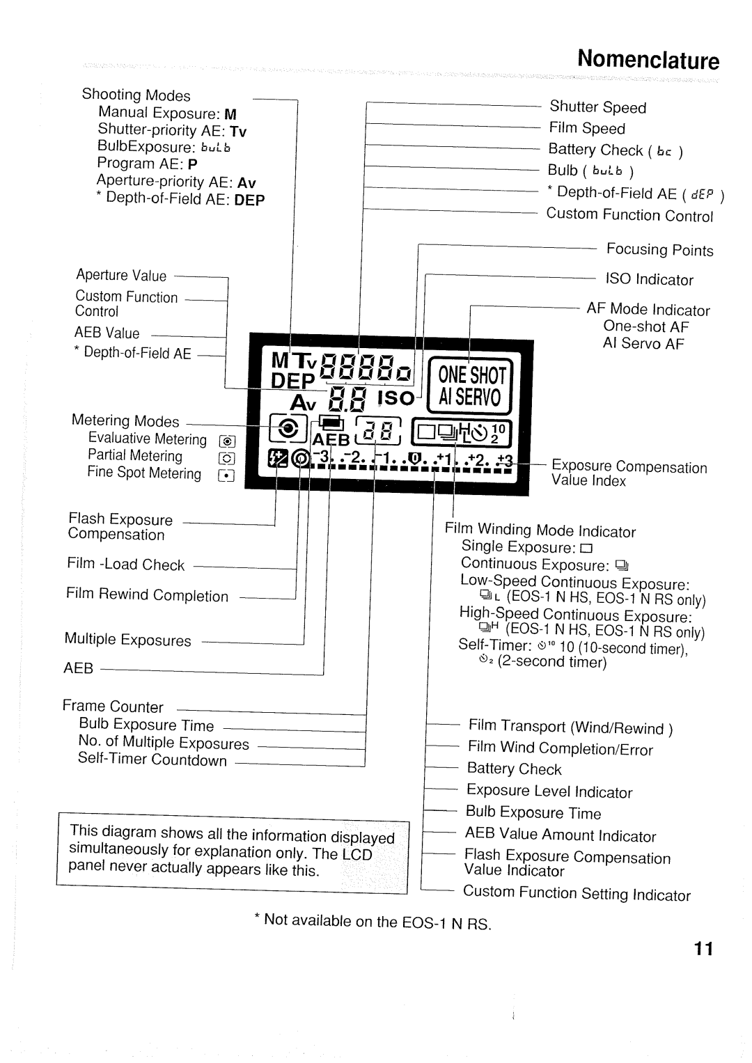 Canon 1N RS manual 