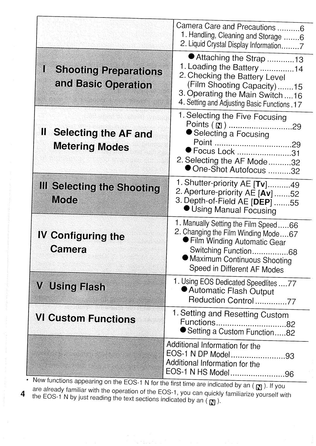 Canon 1N RS manual 