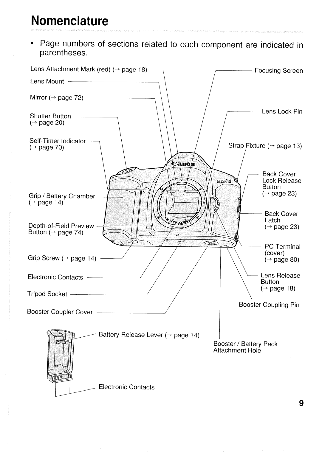 Canon 1N RS manual 