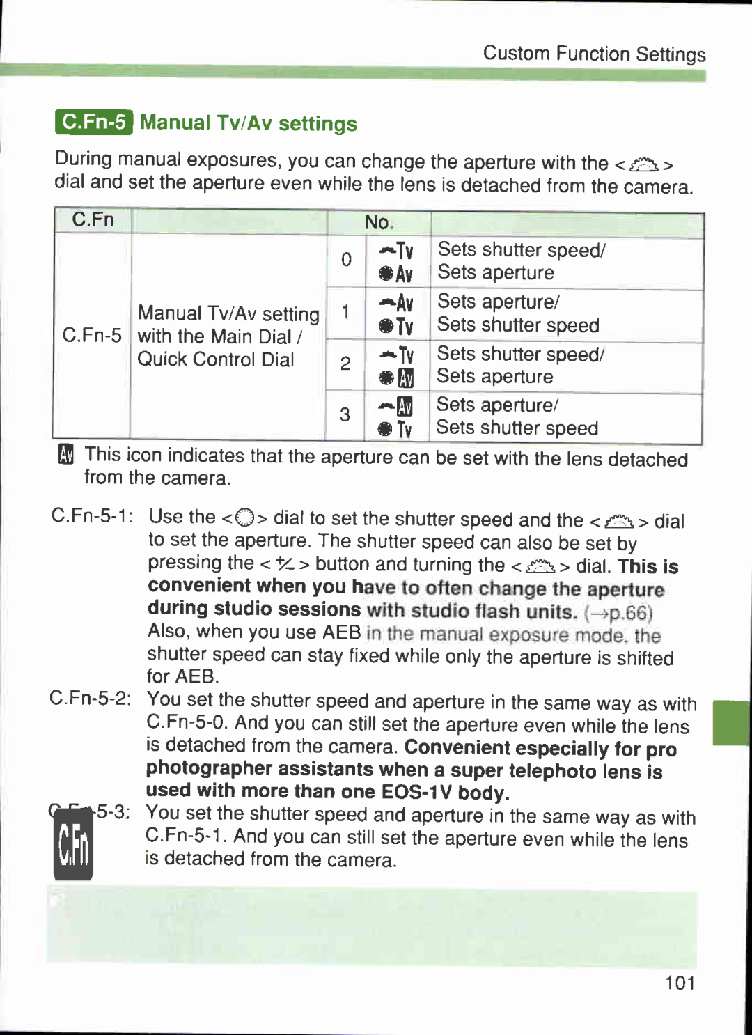 Canon 1V-HS manual 