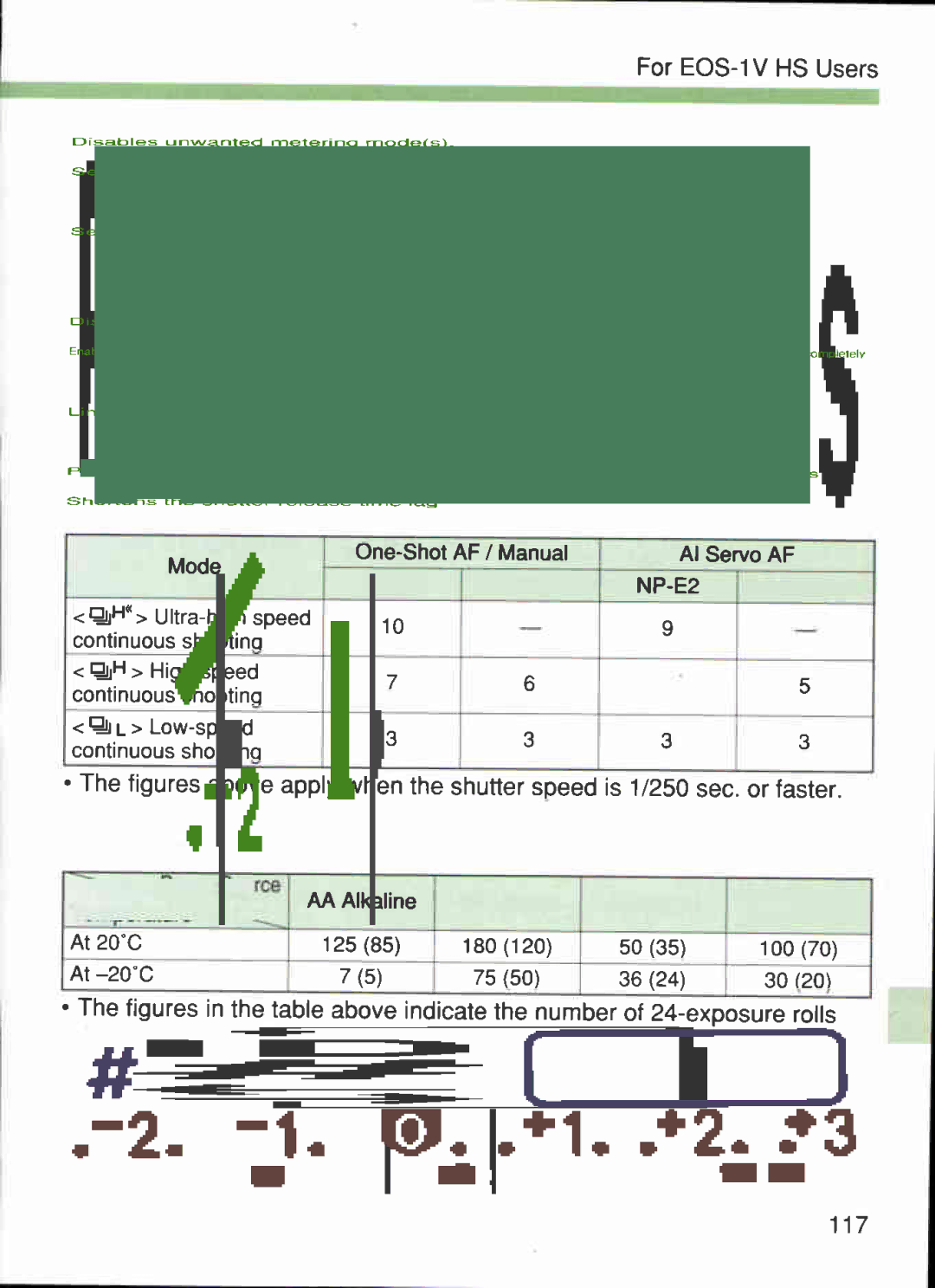 Canon 1V-HS manual 