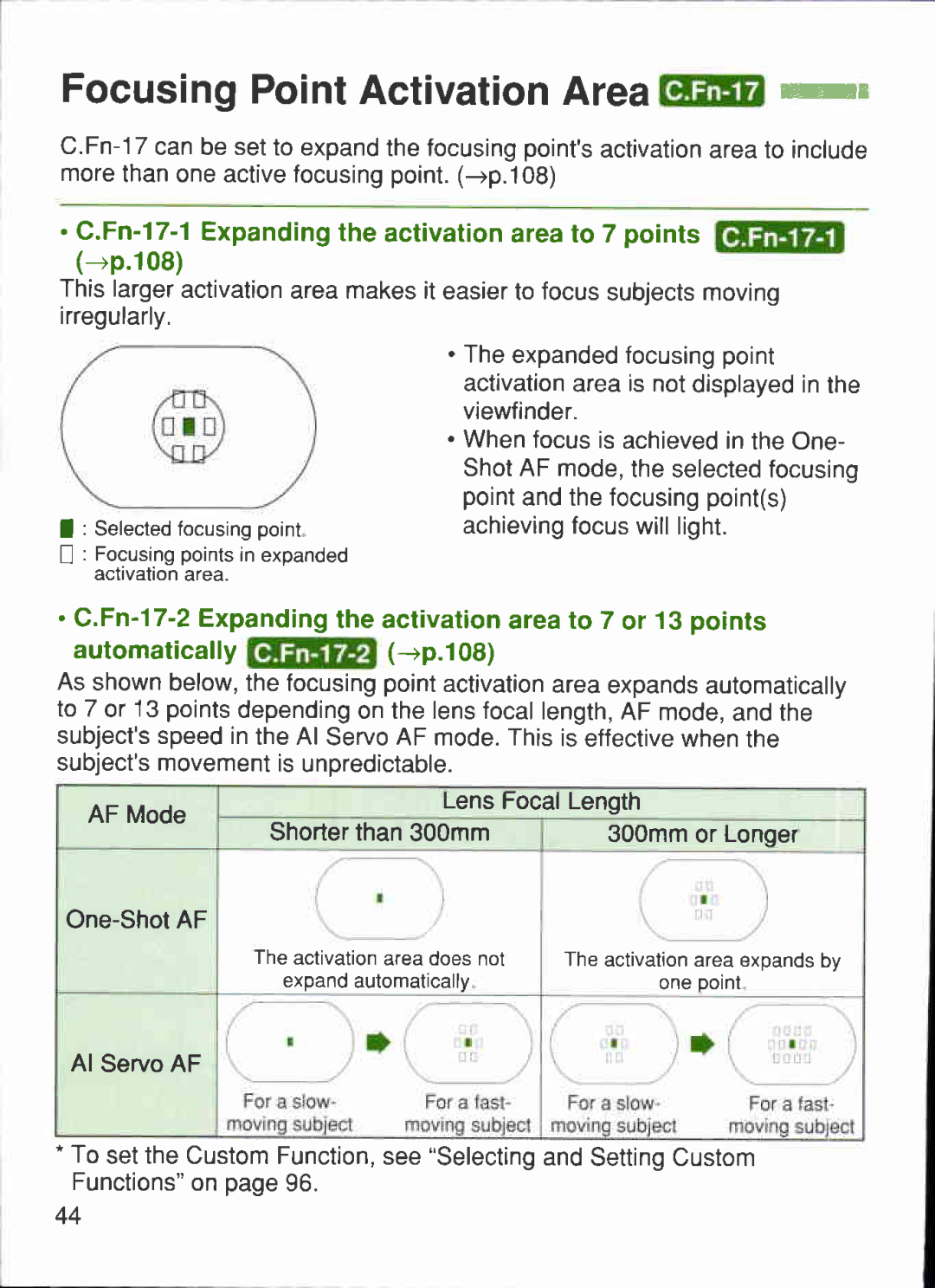 Canon 1V-HS manual 